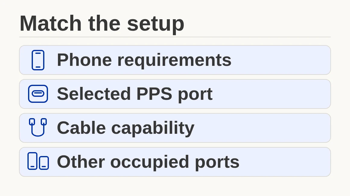 Editorial schematic of phone requirements, a charger PPS profile, cable and occupied ports to check together; not a tested setup.